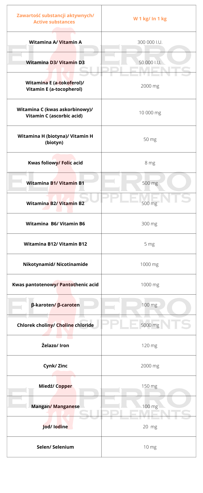 el-perro-power-up-aktiv-osszetevok